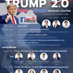 Teump 2.0