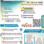 The 1st Industrial Technology and innovation Management National Conference 2025